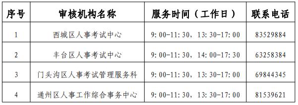 北京市2021年度初级注册安全工程师职业资格考试8月30日开始报名