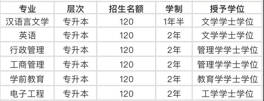 学历提升：优先消防人，10月30日截止！为提升学历层次特开通一次学历提升通道！现在报名