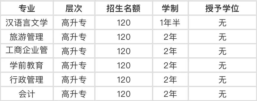 学历提升：优先消防人，10月30日截止！为提升学历层次特开通一次学历提升通道！现在报名