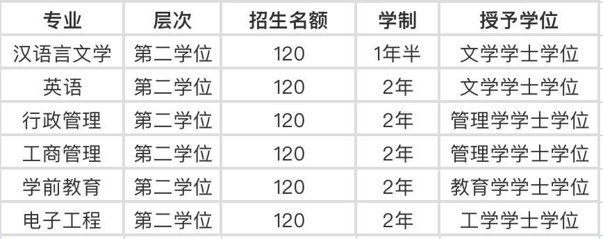 学历提升：优先消防人，10月30日截止！为提升学历层次特开通一次学历提升通道！现在报名